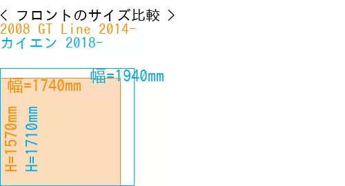 #2008 GT Line 2014- + カイエン 2018-
